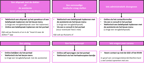 Telefoonschema