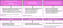 Telefoonschema